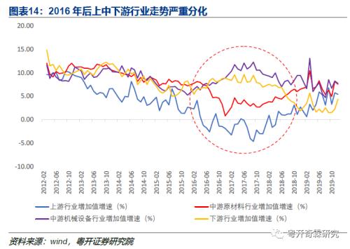 工业数据分析手册（一）