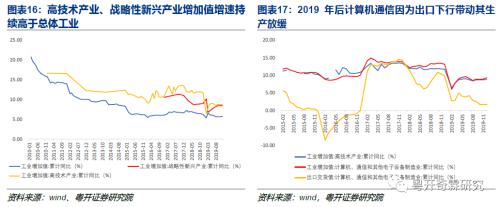 工业数据分析手册（一）