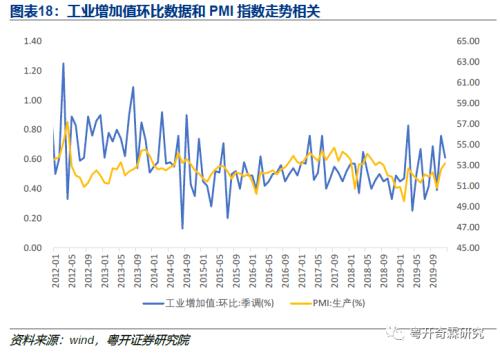 工业数据分析手册（一）