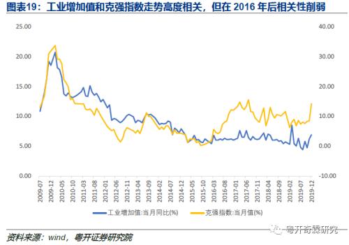 工业数据分析手册（一）