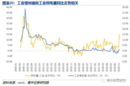 工业数据分析手册（一）