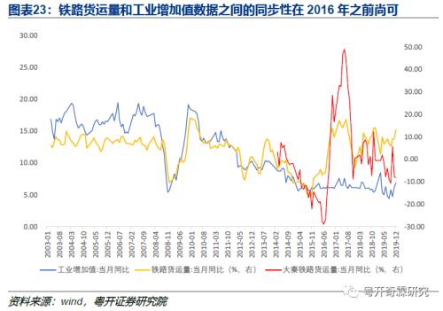 工业数据分析手册（一）