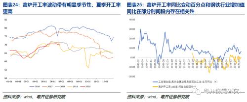 工业数据分析手册（一）