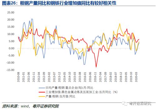 工业数据分析手册（一）