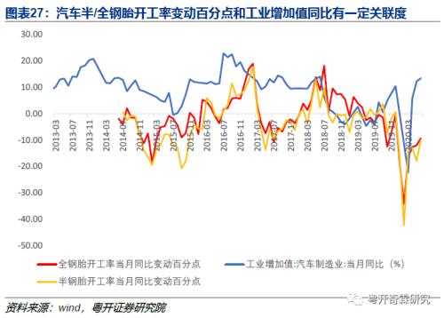 工业数据分析手册（一）