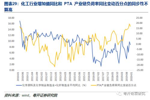 工业数据分析手册（一）