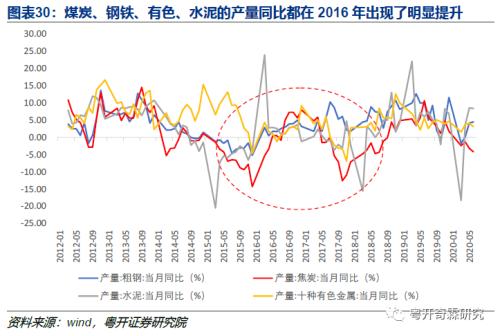 工业数据分析手册（一）