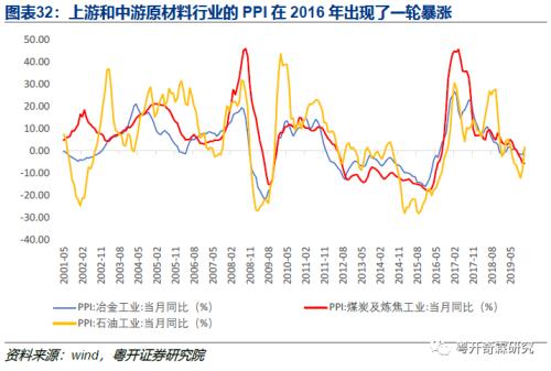 工业数据分析手册（一）