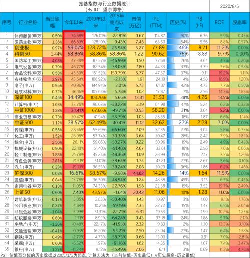 各市军工gdp排名_2018年广东各市GDP排名及增长率 21个市经济排行 表(3)