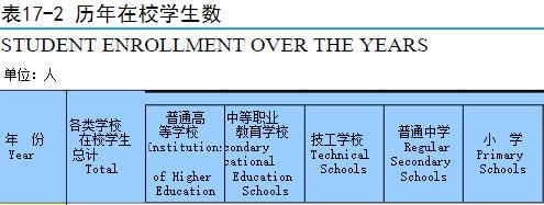 广东、江苏、山东、浙江：61个城市，谁是增长冠军？