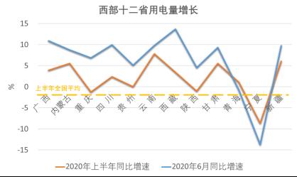 用电量超预期 凸显经济活力