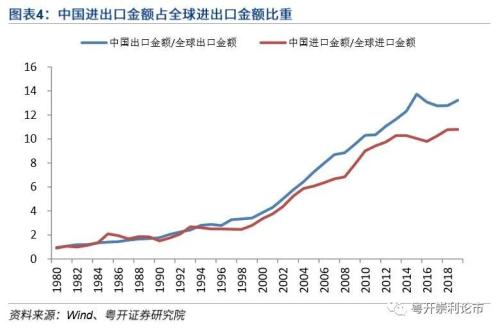 粤开策略 