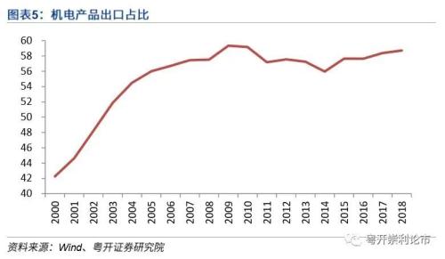 粤开策略 