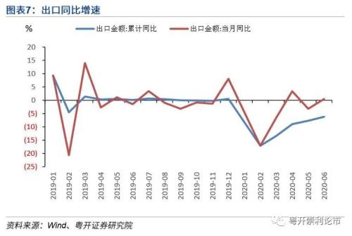 粤开策略 