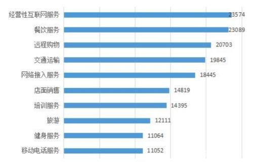 中消协“半年报”来了！直播购物、在线培训、网游乱象频现 这些坑你“栽”过吗？