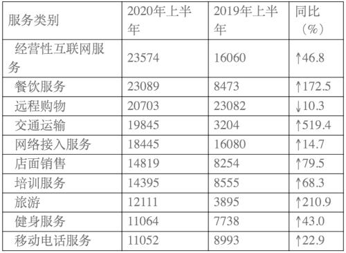 中消协“半年报”来了！直播购物、在线培训、网游乱象频现，这些坑你“栽”过吗？