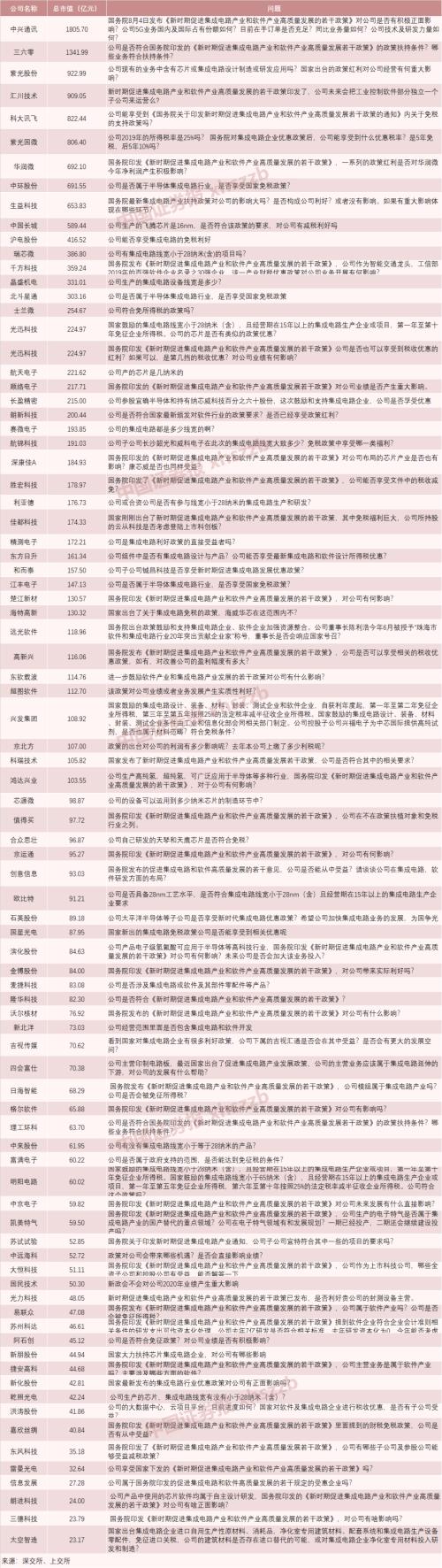 87只芯片股被追问！“最靓的仔”掀涨停潮，投资者四面出击