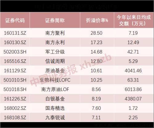 基金多少会跌停 one_20200805225929510.jpg