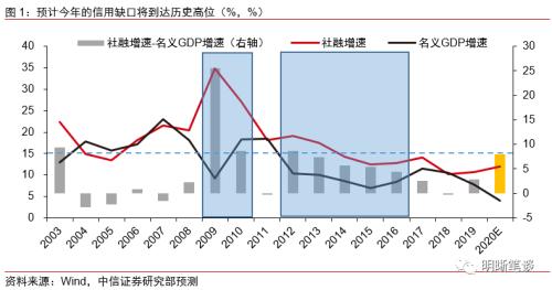 中信证券：如何看待“下半年逆周期调节暂无必要加码”？