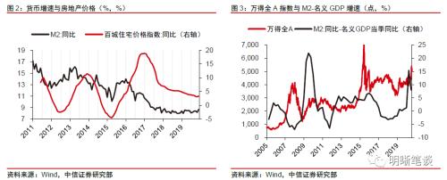 如何看待“下半年逆周期调节暂无必要加码”？