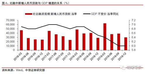 如何看待“下半年逆周期调节暂无必要加码”？