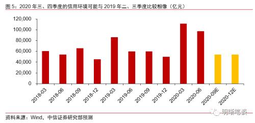 如何看待“下半年逆周期调节暂无必要加码”？