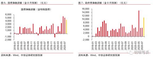 如何看待“下半年逆周期调节暂无必要加码”？