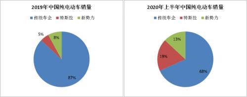 蔚来的“投名状”