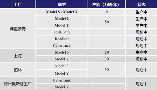 蔚来的“投名状”