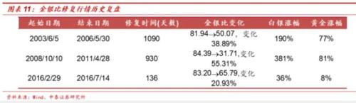 白银大涨之际，这家上市公司的主力银矿终于复产了！