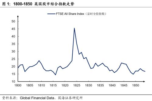 靳毅 ：英国股市200年：全球贸易的晴雨表（1801-1850）