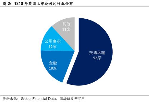 英国股市200年：全球贸易的晴雨表（1801-1850）