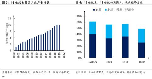 英国股市200年：全球贸易的晴雨表（1801-1850）