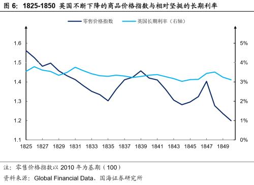 英国股市200年：全球贸易的晴雨表（1801-1850）