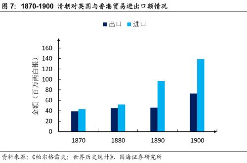 英国股市200年：全球贸易的晴雨表（1801-1850）