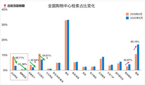 大数据报告|百度地图慧眼2020Q2中国城市活力报告——全国购物中心客流恢复洞察