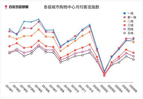 大数据报告|百度地图慧眼2020Q2中国城市活力报告——全国购物中心客流恢复洞察