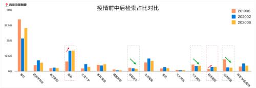 大数据报告|百度地图慧眼2020Q2中国城市活力报告——全国购物中心客流恢复洞察