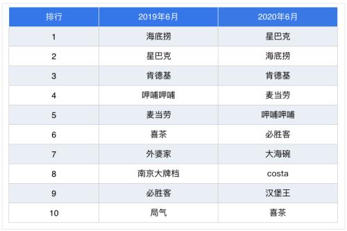 大数据报告|百度地图慧眼2020Q2中国城市活力报告——全国购物中心客流恢复洞察