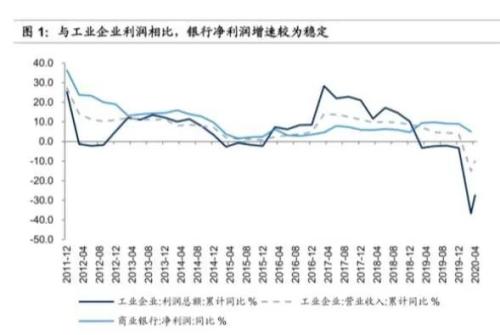 齐俊杰：财政积极加金融让利！银行员工降薪30%说明什么？四大行连夜回应