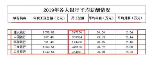 财政积极加金融让利！银行员工降薪30%说明什么？四大行连夜回应