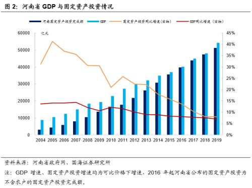 河南城投全景解析