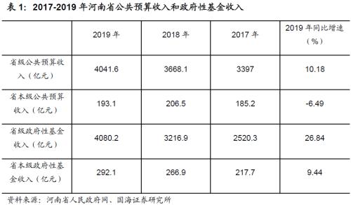 河南城投全景解析