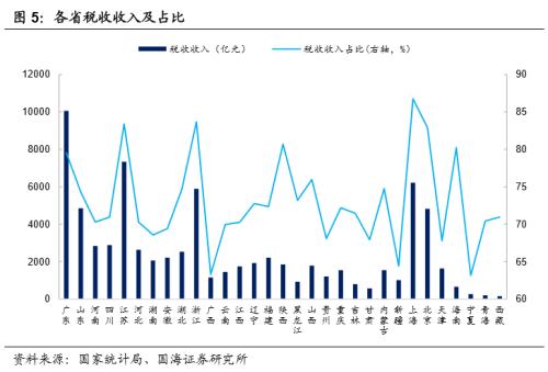 河南城投全景解析