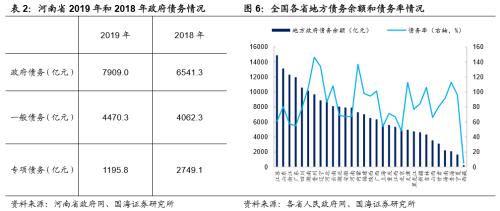 河南城投全景解析