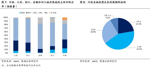 河南城投全景解析