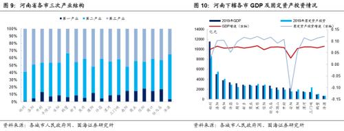 河南城投全景解析