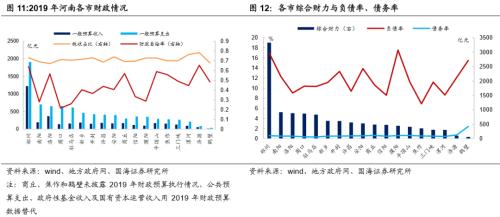 河南城投全景解析