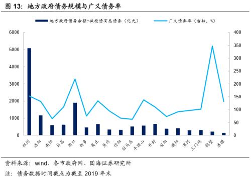 河南城投全景解析