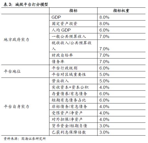 河南城投全景解析